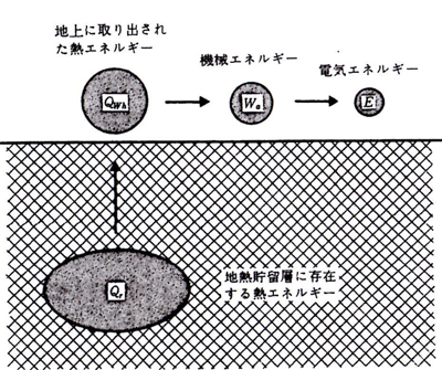 容積法による資源量評価の流れ