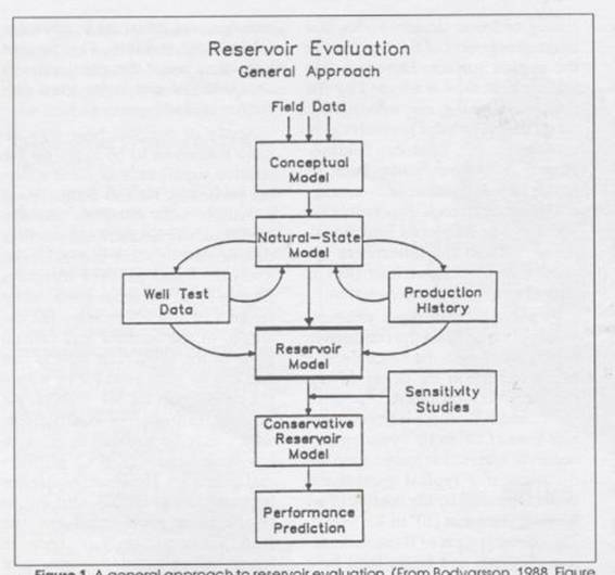 110622地熱貯留層評価の流れ 001