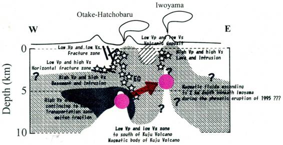 震源移動八丁原－九重中心部